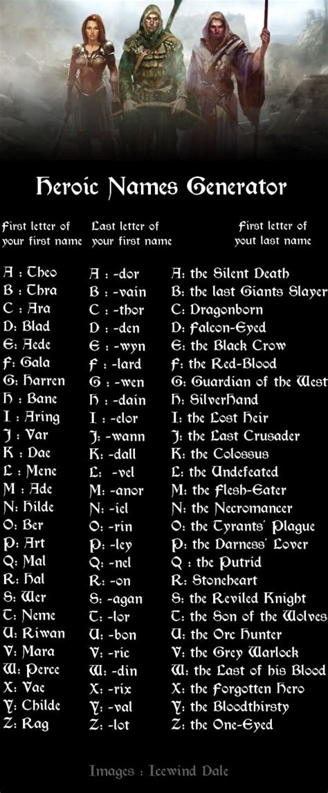 Some of the names are clever, some cute and some funny. . Fantasy name generator female human